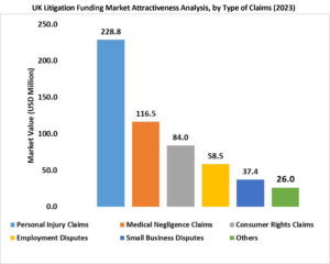 Small Claims Litigation Funding